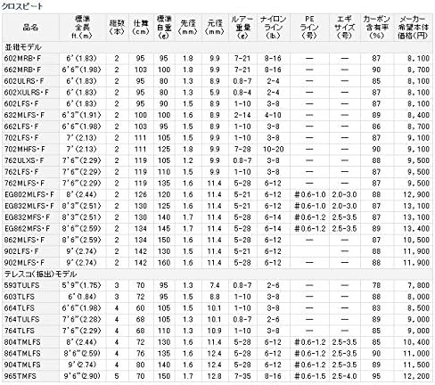 Amazon ダイワ Daiwa 万能振出ルアーロッド クロスビート 764tulfs 釣り竿 ダイワ Daiwa ロックフィッシュ ロッド