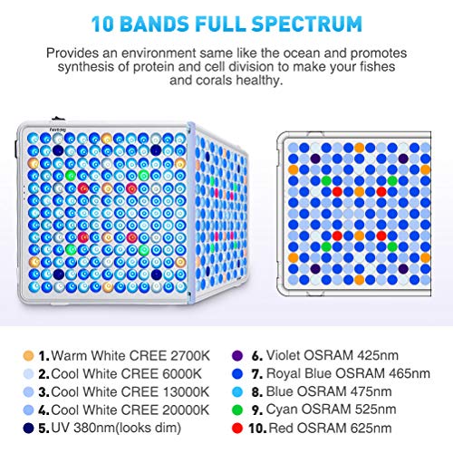 Relassy APP Control LED Aquarium Light Panel- AUTO ON/OFF ...