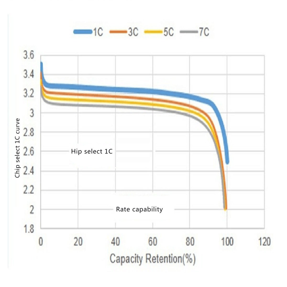 WAOUKS 12V LiFePo4 LFP Battery Fuel Gauge, 12V 4S LiFePo4 (Lithium Iron