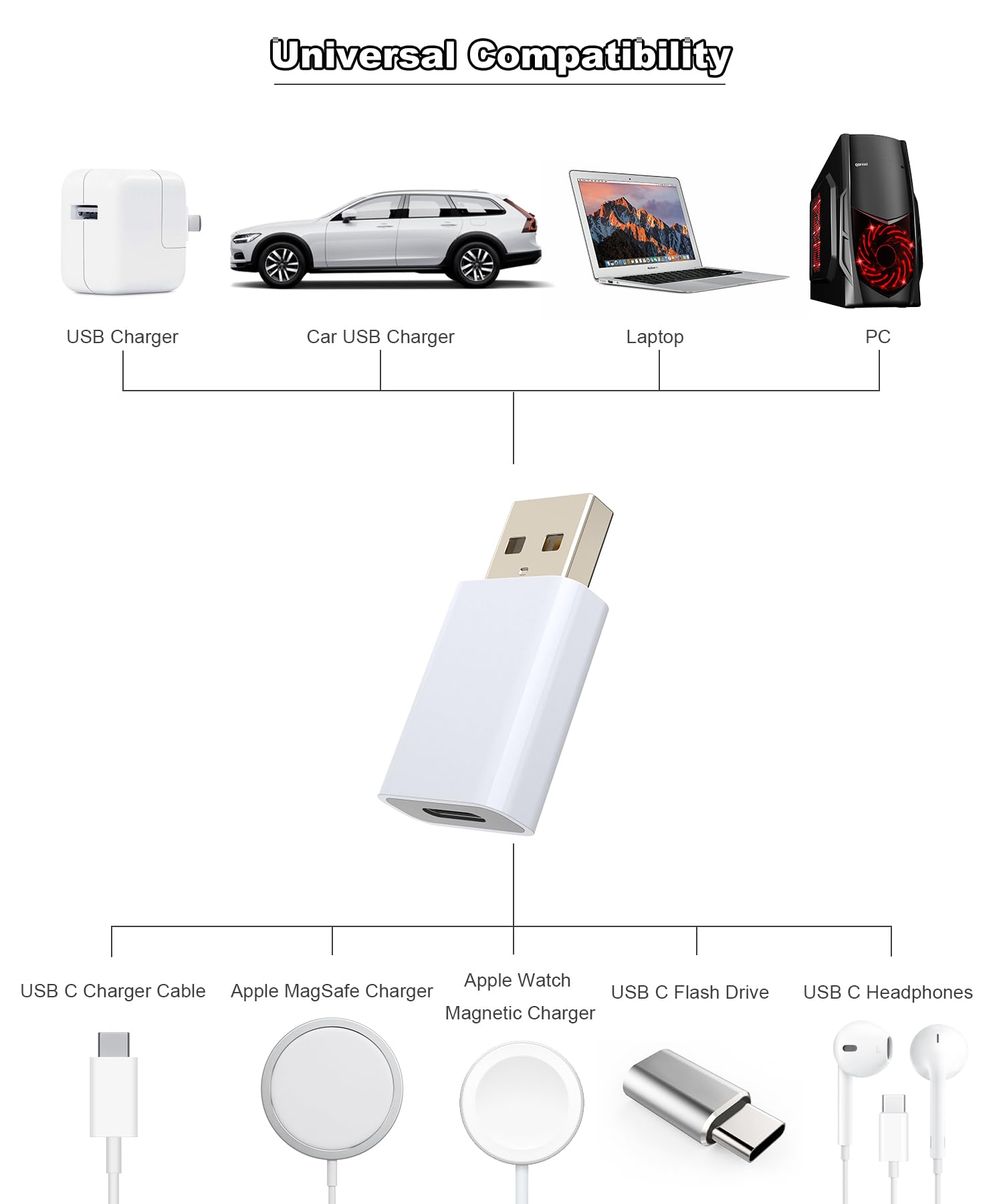 USB to USB C Adapter for iPhone Air 17 [Mfi Certified],USB-C Female to USB Male Charger Converter for Apple MagSafe Watch 10/9/8/7/SE/Ultra,Car,iPhone 16 15 Mini Pro Max,Galaxy,Pixel,CarPlay