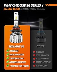 SEALIGHT 9006 HB4 LED Bulbs, 6500K Cool White