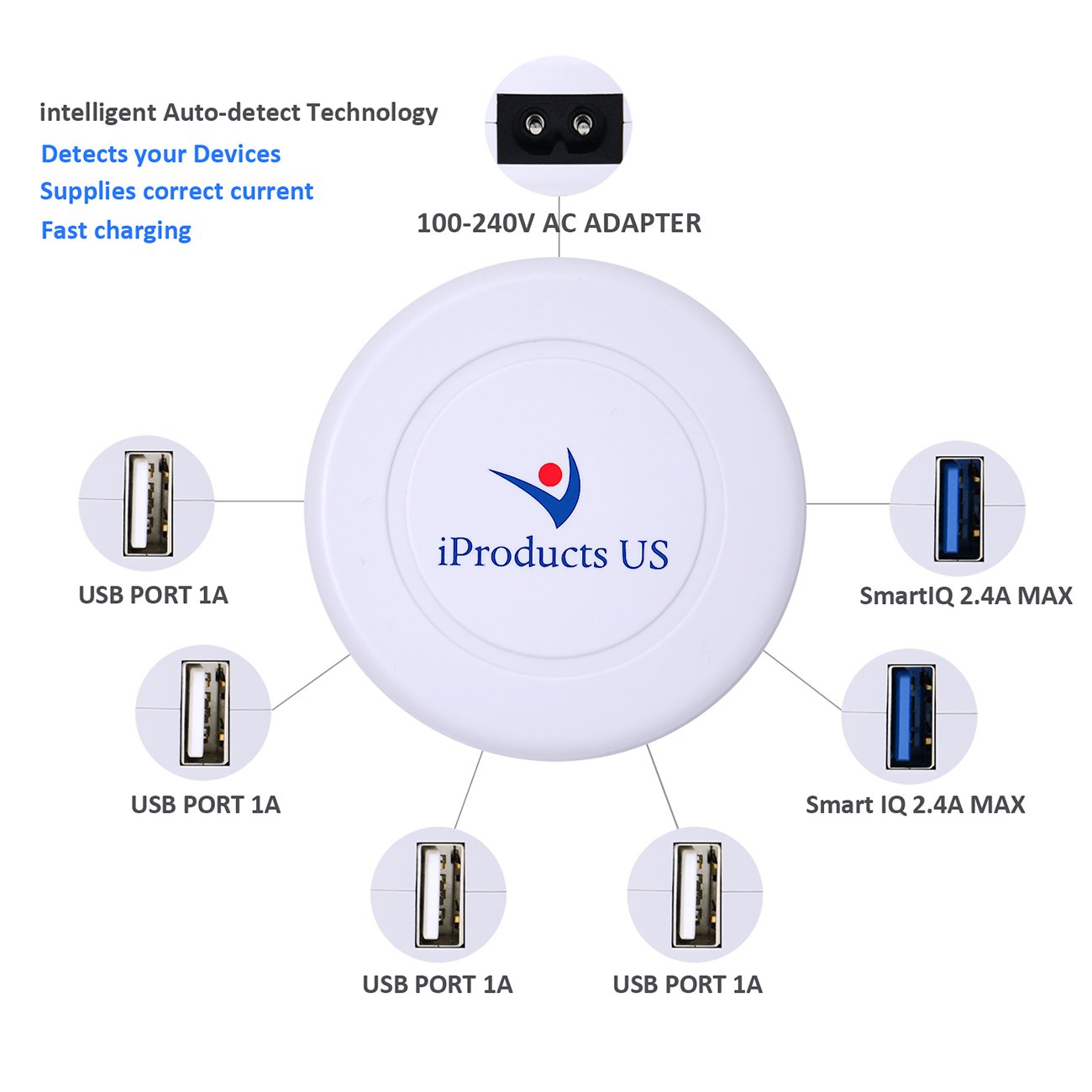 Charging Station iProductsUS Smart Charger Universal USB Charging Dock Multi 6-Port charger for iPhone iPad Samsung Galaxy LG and All of the Smart Cell Phones and Electronic Devices (White)