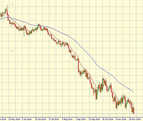 Trading Software Expert Advisor Swing Trader Fur Forex Devisen Und - 