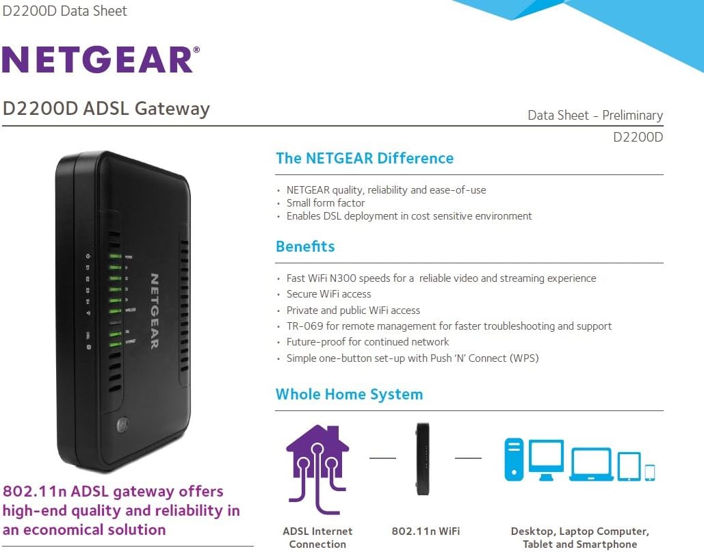 Which Is The Best Genie Modem