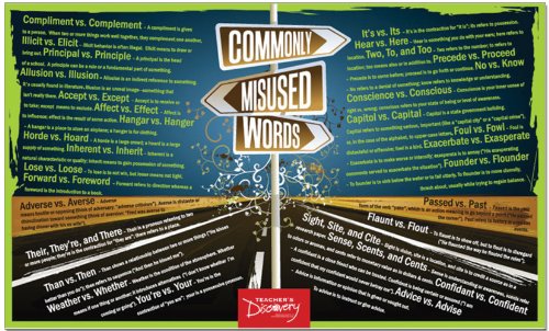 Buy Commonly Misused Words Laminated Educational Poster Grammar Art 
