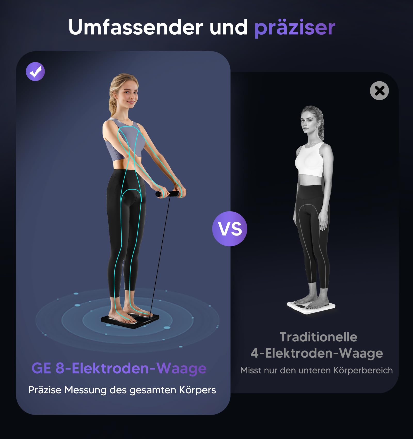 GE Körperfettwaage Smart Waage Personen: Digitale Waage mit Körperfett und Muskelmasse 8-Elektroden Körperfettwaage mit Handsensoren BMI Körpergewicht Muskelmasse Analysegerät,180 kg/400 lbs 2