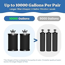 2.25G Gravity Water Filter System with New Water