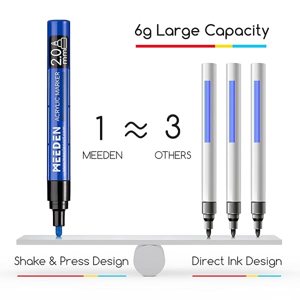 MEEDEN ARTIST 30 COLORS ACRYLIC PAINT MARKERS – 3X VISIBLE LARGE CAPACITY ACRYLIC PAINT PENS WITH UPGRADED NYLON TIPS, QUICK DRY MARKER PENS FOR ROCK PAINTING, WOOD, CANVAS, STONES, GLASS, FABRIC