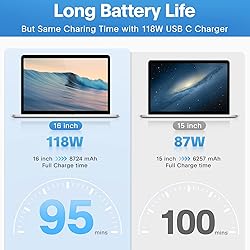 Mac Book Pro Charger - 118W USB C Charger Fast