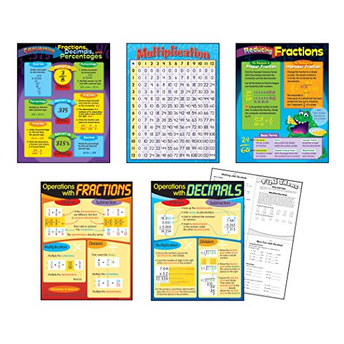 Operations with Fractions & Decimals Learning Charts Combo Pack
