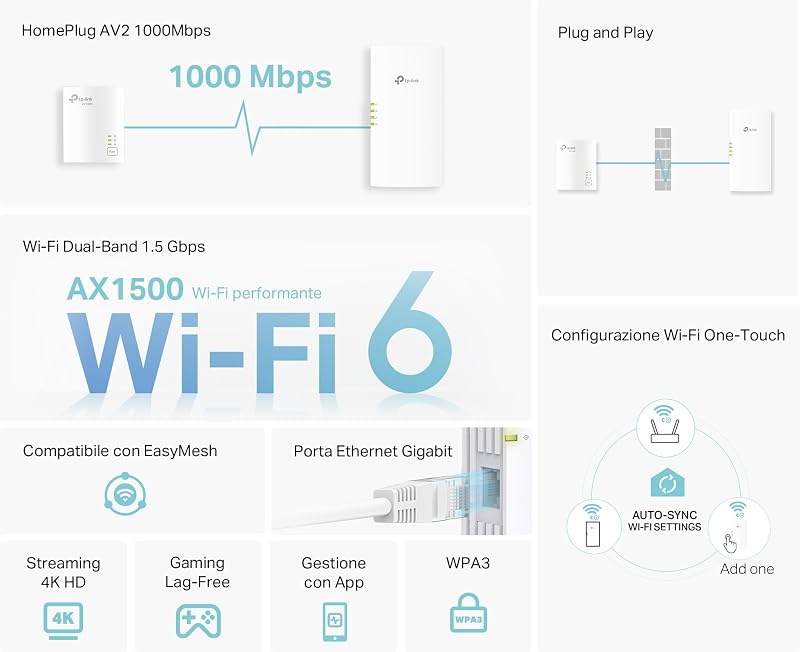 TL-WPA7817 KIT Powerline, AV1000Mbps e AX1500Mbps su WiFi 6 Dual Band, Senza Presa, Homeplug AV2, Plug & Play, Porta Gigabit Ethernet, Auto-Sync, EasyMesh, Compatibile con tutti i Router