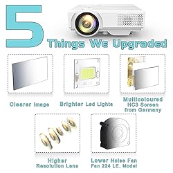Mini Video Projector, 1080P Supported, Portable
