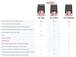 Brother QL-810W Ultra-Fast Desktop Label