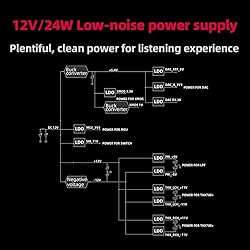 FiiO K7 Desktop DAC and Amplifier