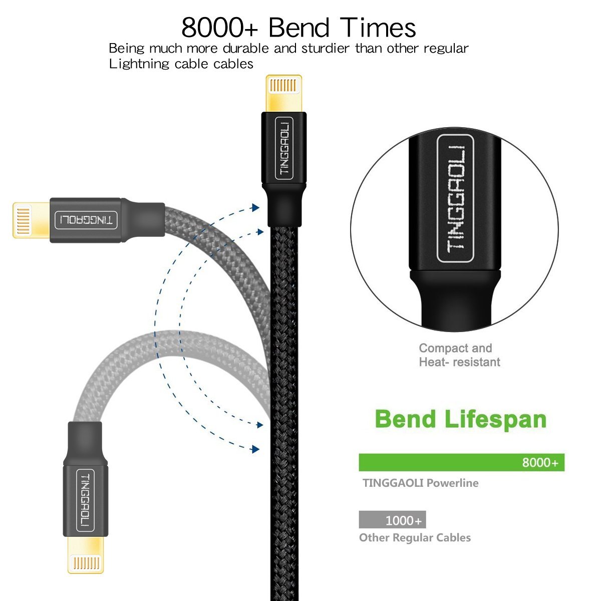 Lightning Cable 4PACK 6FT iPhone Cable Nylon Braided Lightning Connector to Data Syncing Cord and Fast Charging Cable Compatible with iPhone 7/7plus/6plus/6s/6s+/5/5s/SE, iPad (Black) by TINGGAOLI