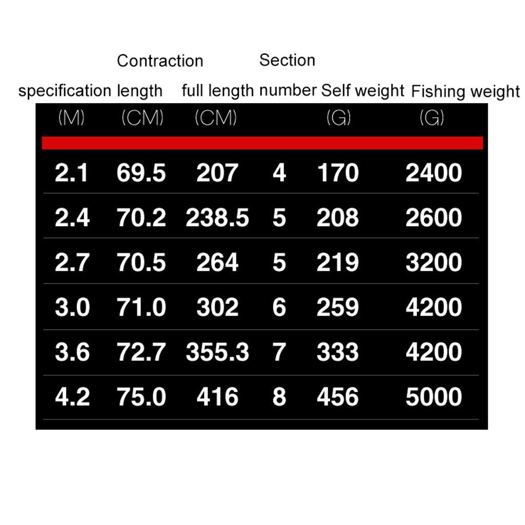 スピニングロッド付きコンビネーションキットリールコンボラインルアーフックトラベルバッグ 海水淡水ボート釣り用 スタータープロフェッショナルフルセット B07pklckb6 Set 3m シーバスロッド 新しく着き Mongolianski Mn