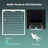 Aqara Presence Sensor FP2 mmWave Radar Zone Multi-Person Fall Detection HomeKit view 3
