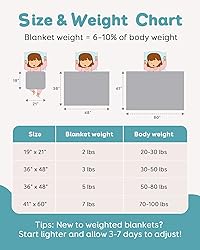 Topblan Weighted Blanket 2 lb, 19" x 21" Weighted