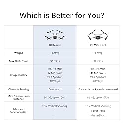 DJI Mini 3, Drones with Camera for Adults