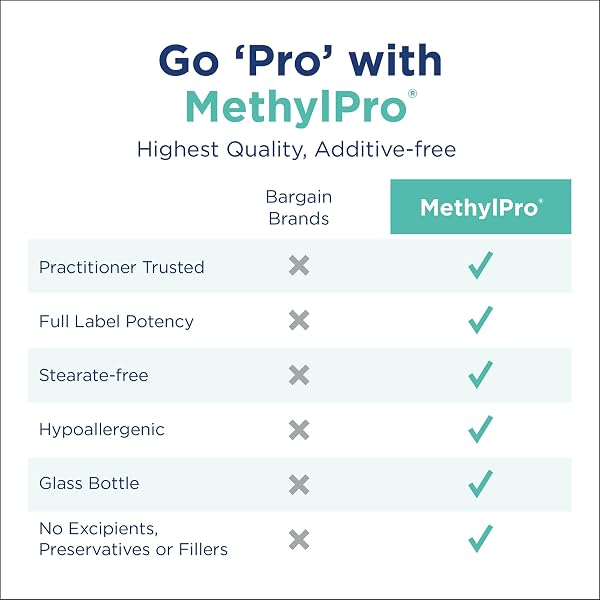 METHYLPRO L-METHYLFOLATE 7.5 MG – L METHYL FOLATE, METHYLFOLATE SUPPLEMENT FOR WOMEN & MEN, METHYLATED VITAMIN B9 (5-MTHF) FOR BRAIN HEALTH, FOCUS, CALM – 30 CAPSULES (PACK OF 1)