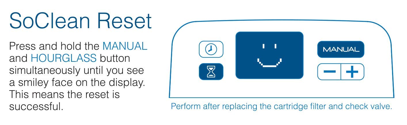 Soclean 2 Patronenfilter Und Ruckschlagventil Ersatz Set Halt Den Sanitizer Sauber Und Steril Einfach Zu Installieren Amazon De Gewerbe Industrie Wissenschaft
