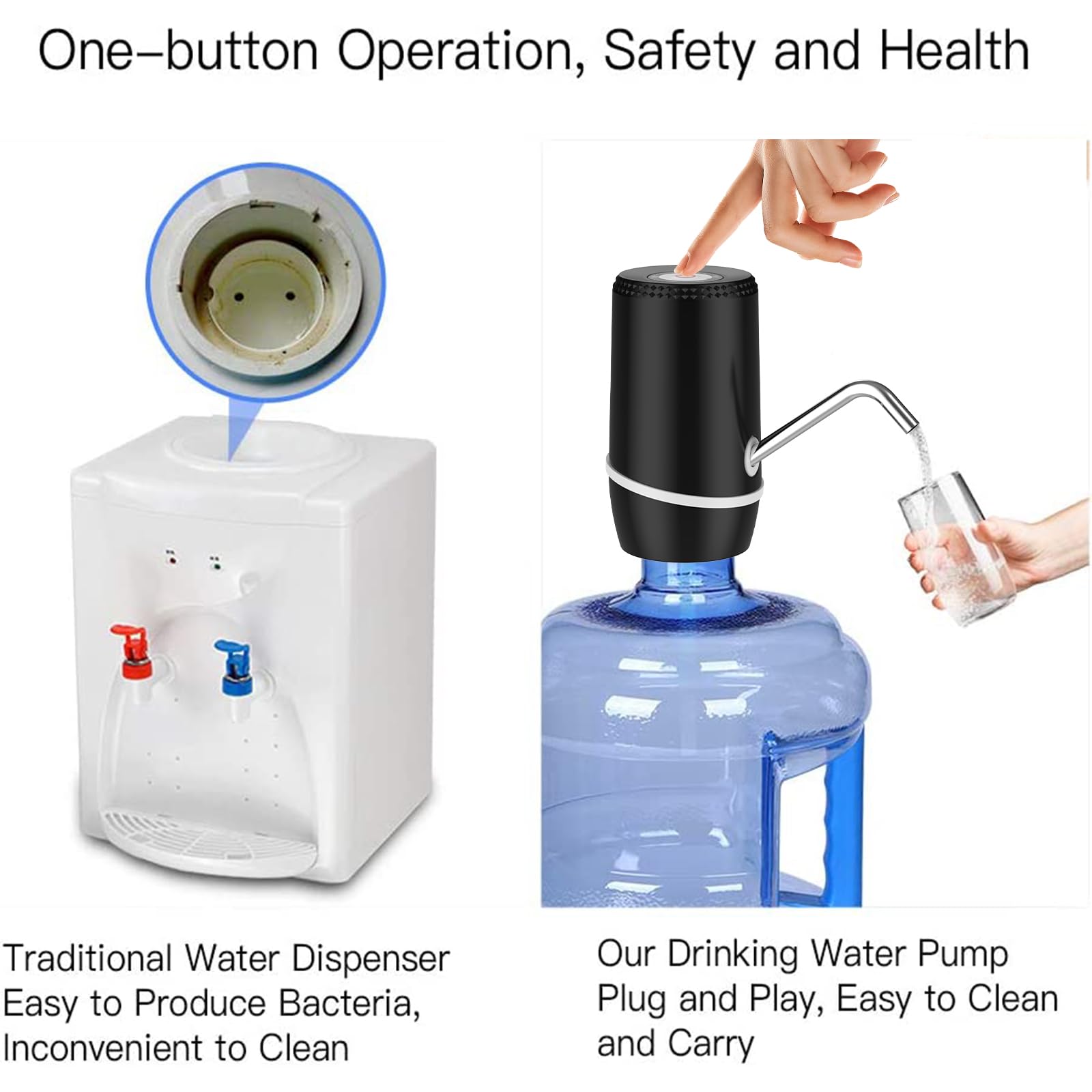 5 Gallon Electric Portable Water Dispenser, Universal USB Charging Water Bottle Pump, 5 Gallon Jug Water Dispenser with Silicone Cap - Black