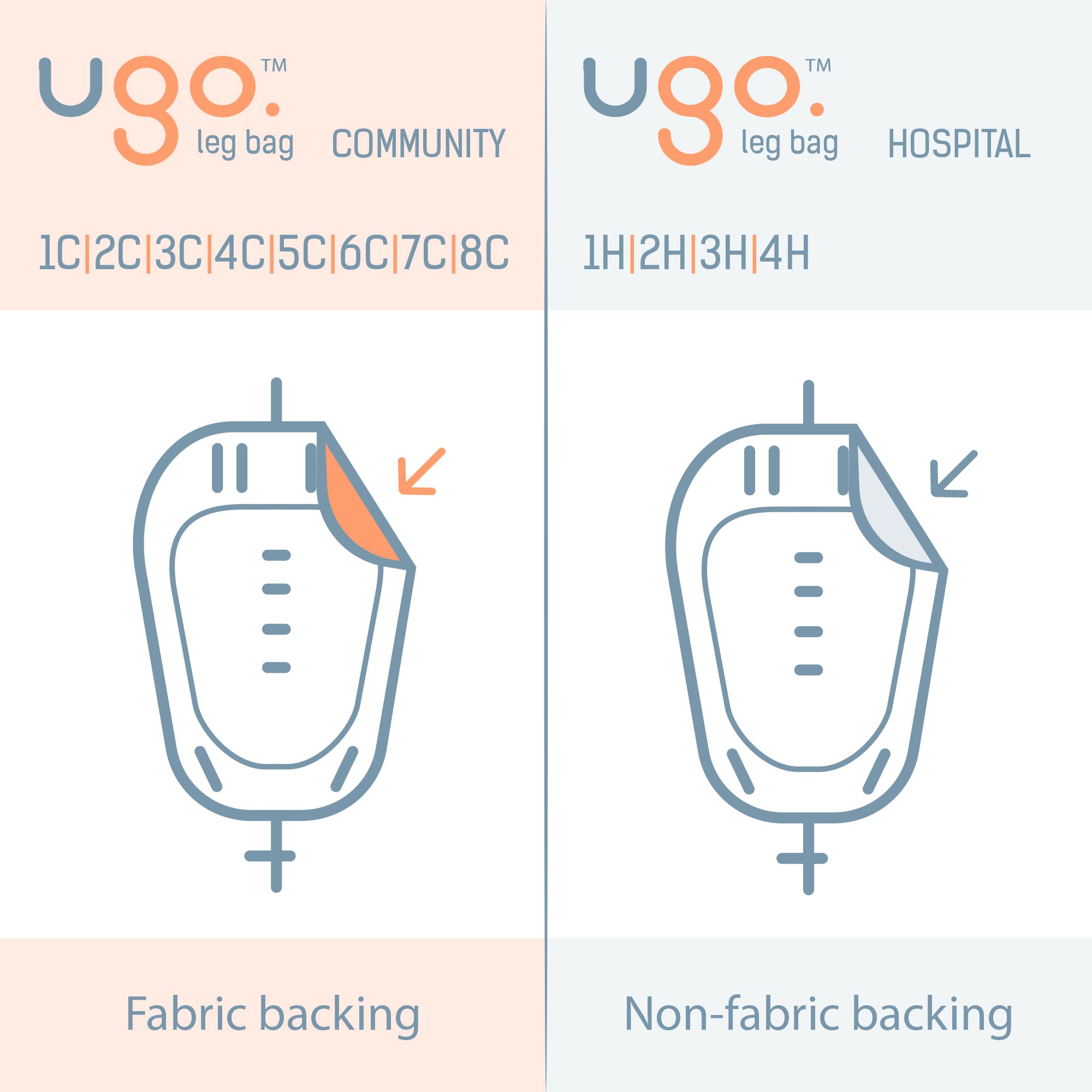 Ugo Leg Bags (x10) – Urine Drainage Bags/Catheter Leg Bags, T Tap or Lever Tap with Soft Fabric Backing and a Natural Leg-Shape Design (Pack of 10) (Ugo 3C - 500ml, Short Tube, T Tap)