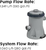 Bestway 330gal Filter Pump for Above Ground Pool Complete Filter System view 5