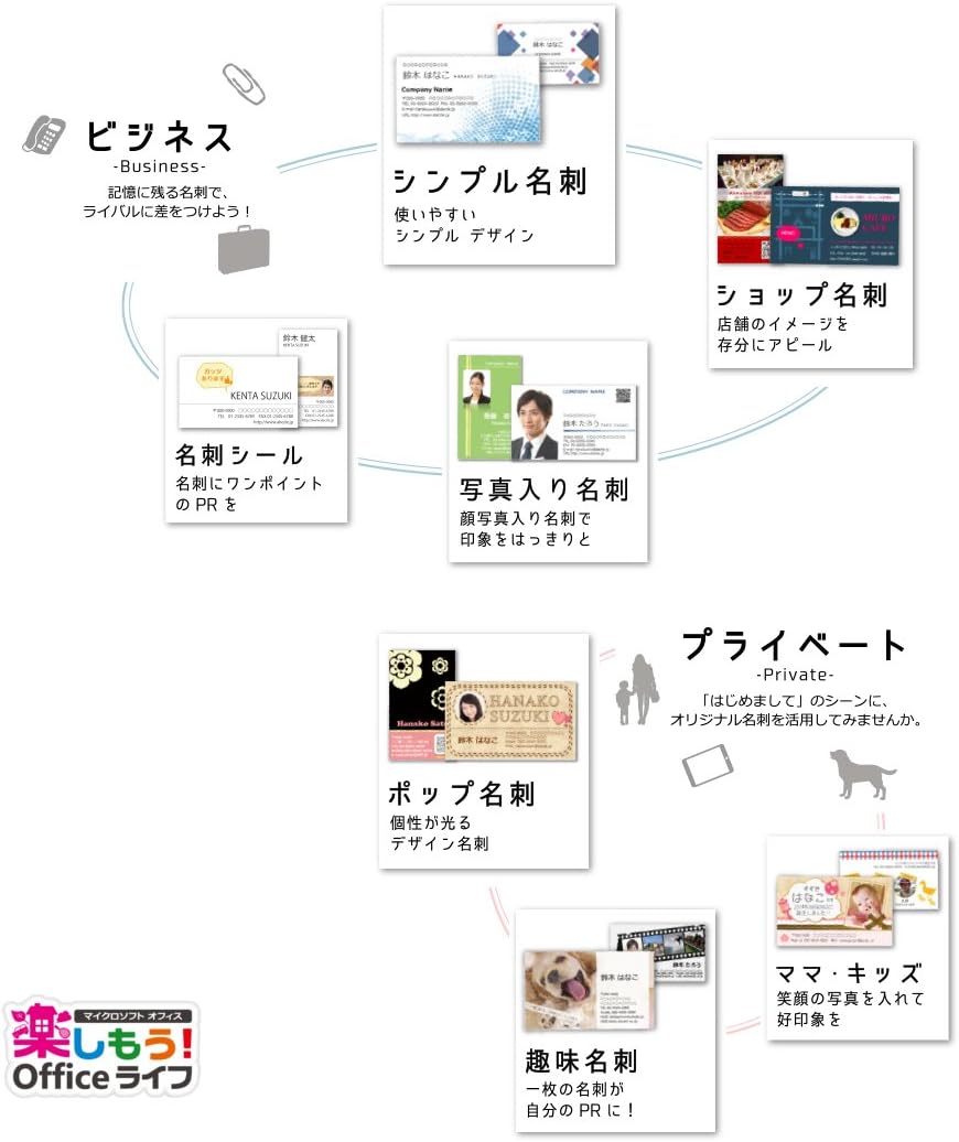 Amazon Co Jp 無料名刺 テンプレート 楽しもう Office ライフ マイクロソフト Office で簡単 手軽に名刺 を作ろう ビジネス名刺 ママ キッズ名刺 趣味名刺 ショップカードなど ダウンロード版 ソフトウェア