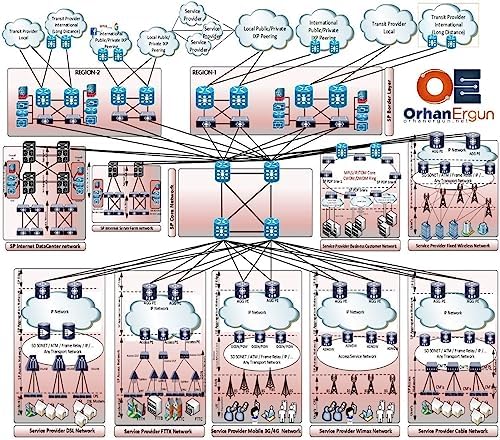 Cisco Certified Design Expert (CCDE 400-007) Official Cert Guide
