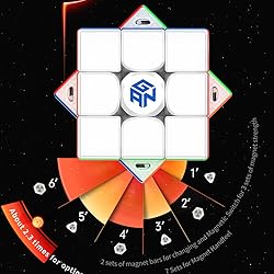 HELLOCUBE GAN 11 M Pro UV Coated,3x3 Speed Cube