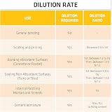 Sika SikaBond PVA+ General Purpose Bonding Agent 500ml view 6