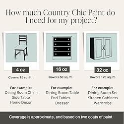 Chalk Style Paint - for Furniture, Home