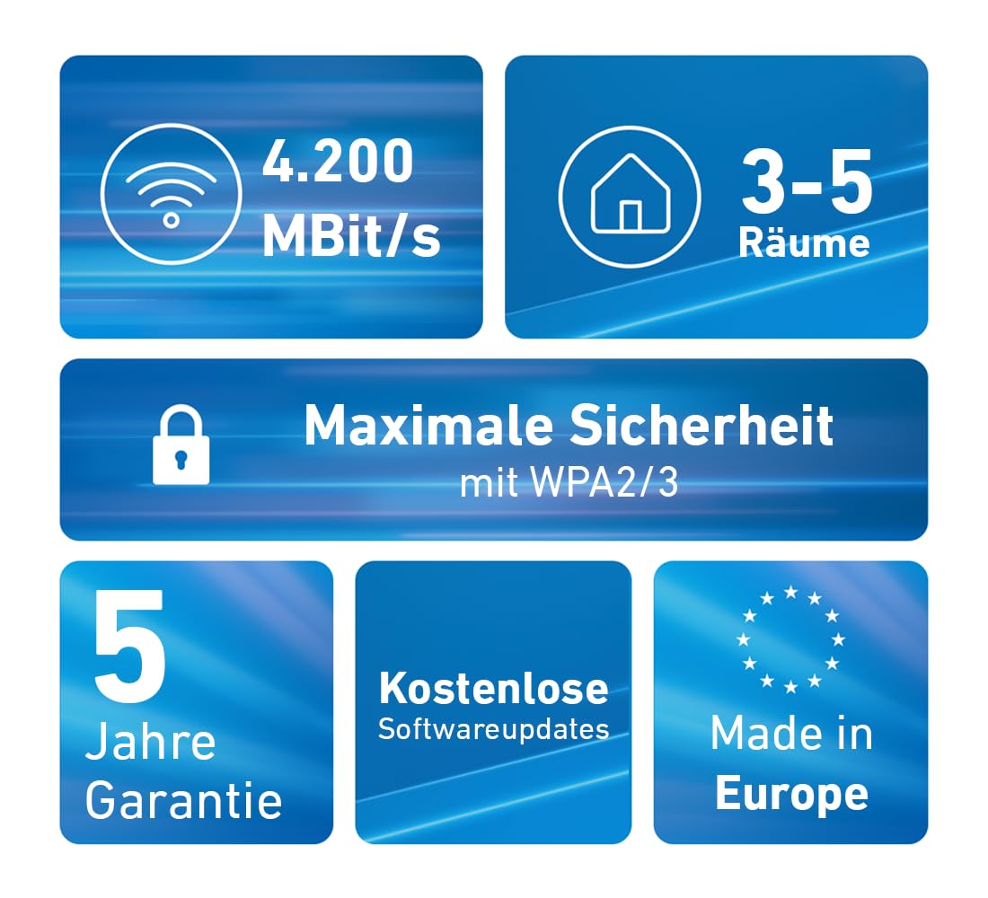 Fritz!Mesh Set 4200 2er-Set (2X Fritz!Repeater, ideal für Internetrouter oder Glasfasermodem (ONT), WLAN-Abdeckung für 3-5 Räume, Triband Wi-Fi 6 mit bis zu 4.200 MBit/s, deutschsprachige Version) 3