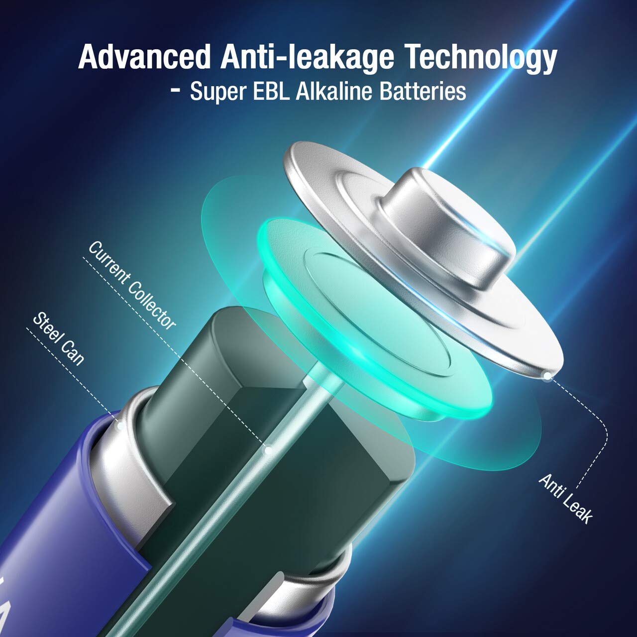 EBL AA Batteries 1.5V AA Alkaline Battery - Double A Homebasic Everyday AA Batteries for Game Controller, Mouse, Remote - Pack of 28