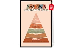 LOLUIS Maslow's Hierarchy of Needs Poster, Mental Health Poster for Classroom School Counsellor, Therapist Office Decor (1.4 