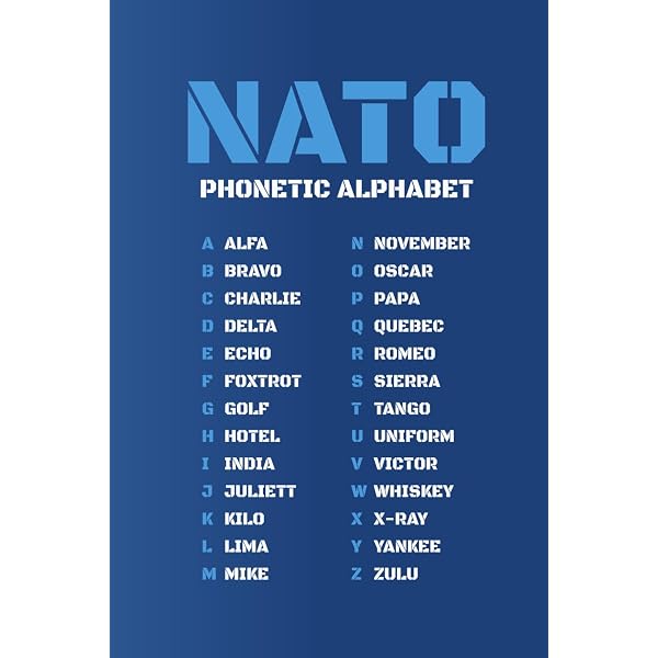 Icao Alphabet Chart Aviation Alphabet Imgur | Nato Phonetic