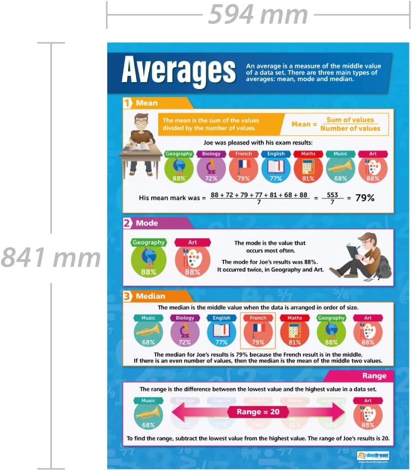Daydream Education Mathematical Formulae Classroom Poster - EXTRA LARGE - A1 (594 Mm X 850 Mm) - Gloss Paper - Math Secondary School Wall Charts