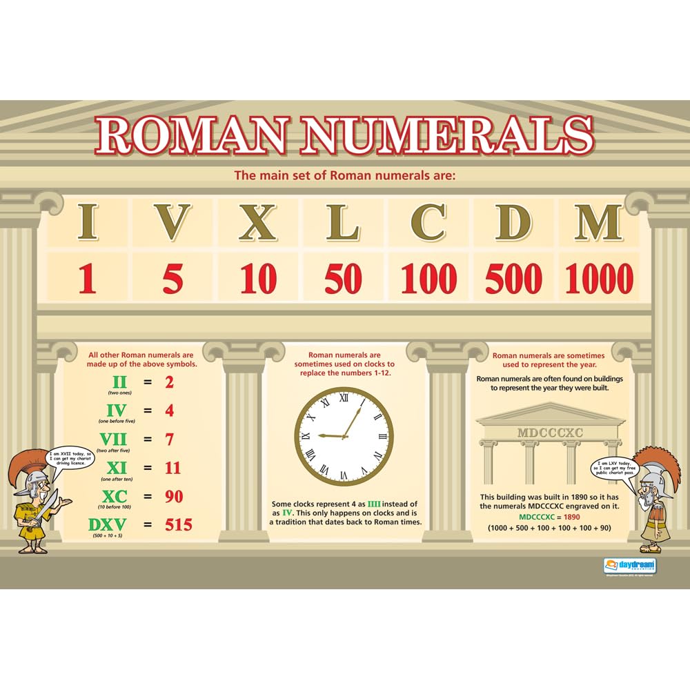 Daydream Education Roman Numerals | Maths Charts | Gloss Paper measuring 594 mm x 850 mm (A1) | Math Charts for the Classroom | Education Posters