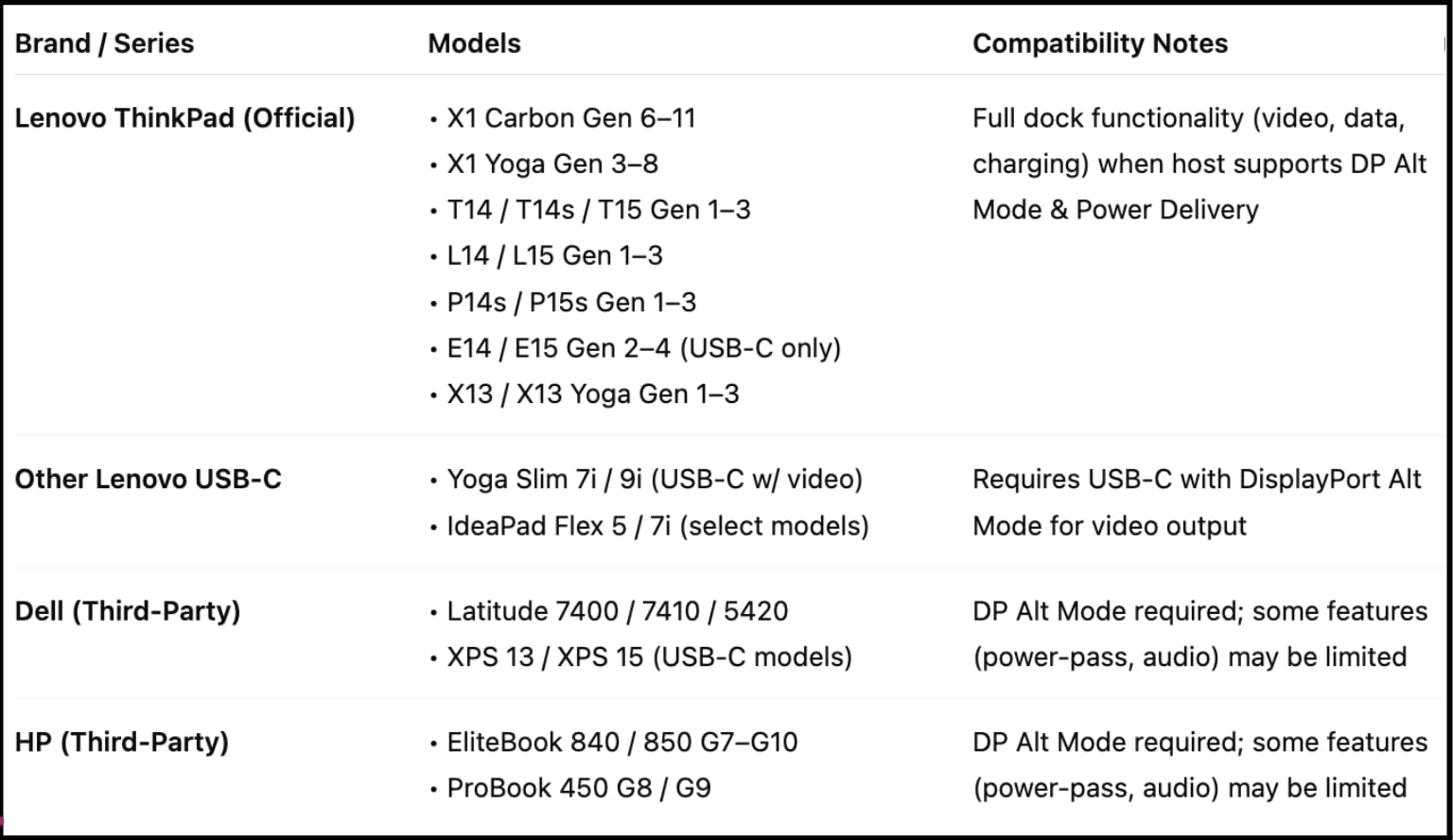40AS0090US Lenovo Thinkpad Docking Station USB-C Gen 2-1 Year Warranty - Thinkpad Thunderbolt 3 Dock, HDMI, DisplayPort & USB C Cable - Universal Docking Station (Renewed)