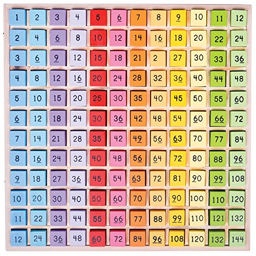Bigjigs Toys, Multiplication Table Board Game, Wooden Toys, 1-12 Times ...