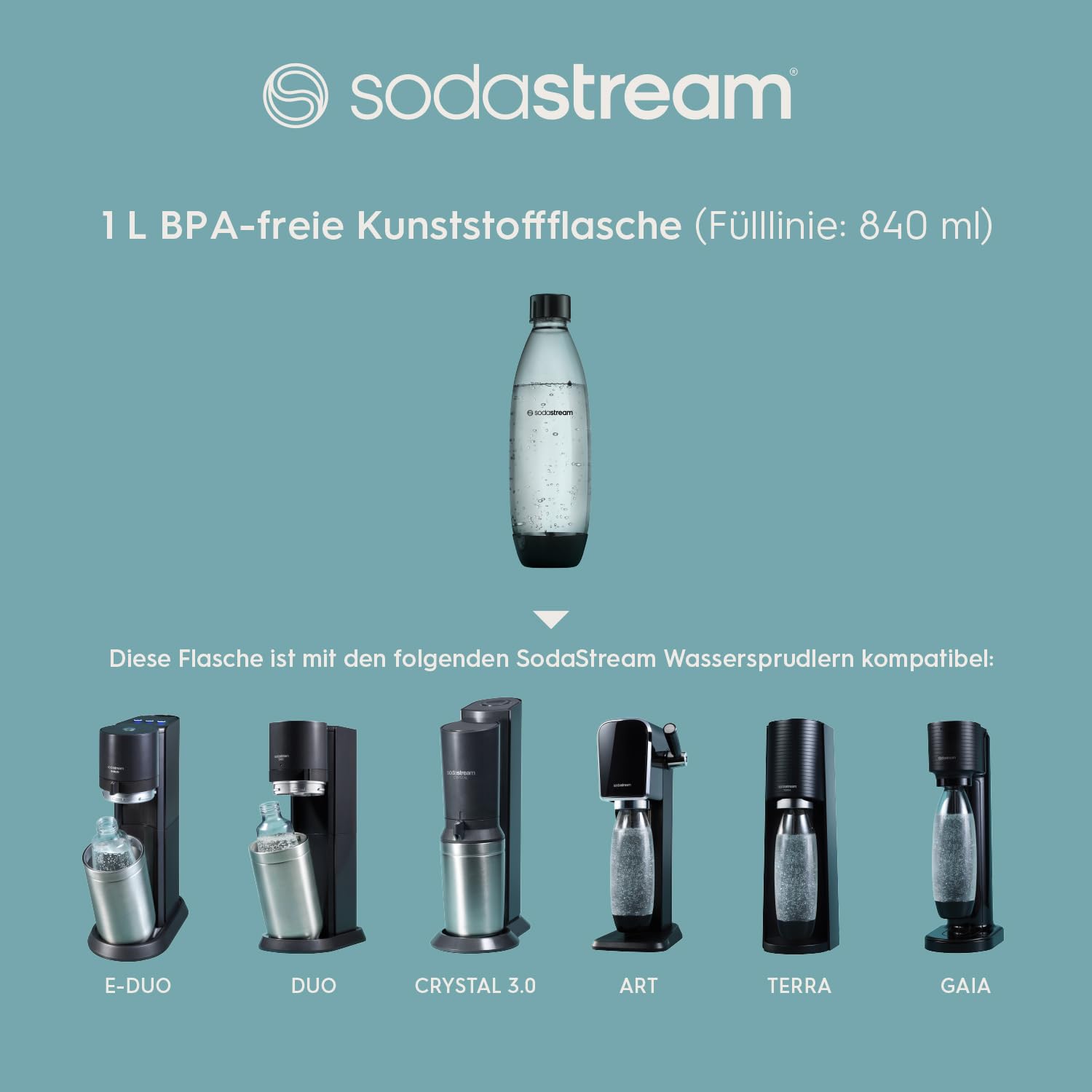 SodaStream 0,8L BPA-freie FUSE Kunststoffflasche schwarz | Spülmaschinengeeignet | Kompatibel mit DUO, E-DUO, Terra, uvm. | 2er-Pack 6