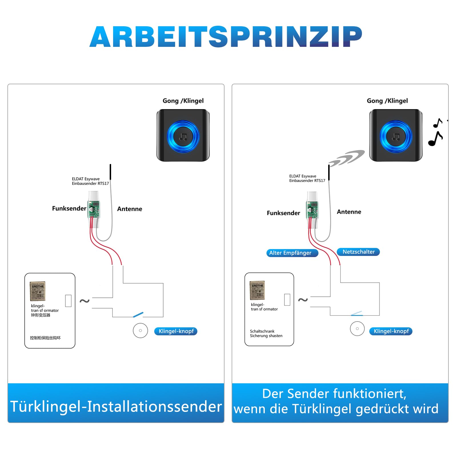 Satisure Funksignal Weiterleitung, Türklingel Weiterleitung Funk Klingelanlagen Funkkonverter(3-24V) Funk Gong Erweiterung Set 58 Melodien & 5 Lautstärkestufen für Türklingel Kabelgebunden 4
