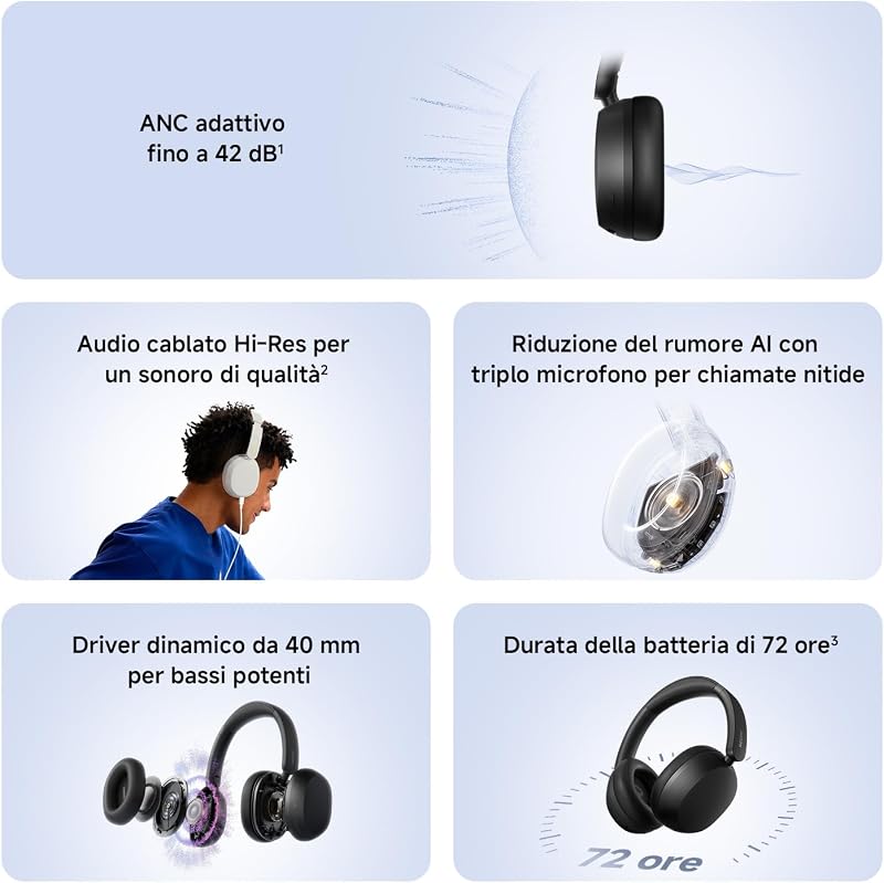 Redmi Headphones Neo, Wireless Over-Ear, Cancellazione rumore, Blu