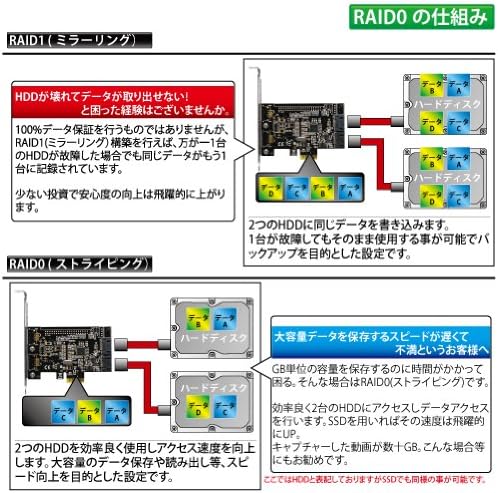 エアリア Raid Jet Pci Express X1 接続 Raidボード Raid0 1対応 Sd Pesa3 2rl エアリア インターフェースカード 通販 Amazon