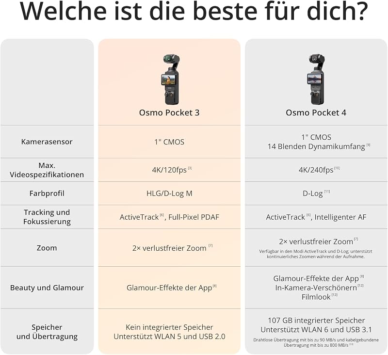 Osmo Pocket 3, Vlogging-Kamera mit 1-Zoll-CMOS und 4K/120 fps Video
