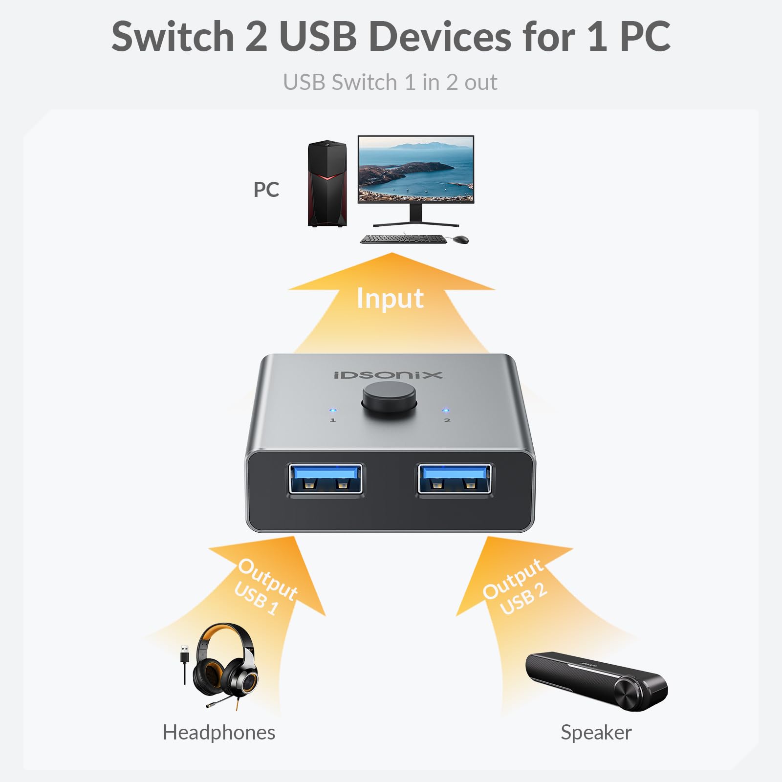 iDsonix USB 3.0 Switch Aluminum, Bi-Directional USB Switcher 1 in 2 Out (2 in 1 Out), USB Switch 2 Computers Share 1 Device for Printer Mouse Keyboard, USB Sharing Switch Support CarPlay,Android Auto