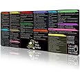 LIMKRIAN Linux Commands Line Mouse Pad, Extended Large Cheat Sheet Mousepad, Funny Large Gaming Desk Mat Pad Non-Slip, Keyboard Mouse Pad for Laptop Computer Work Office Desk Accessories 31.5x11.8 in