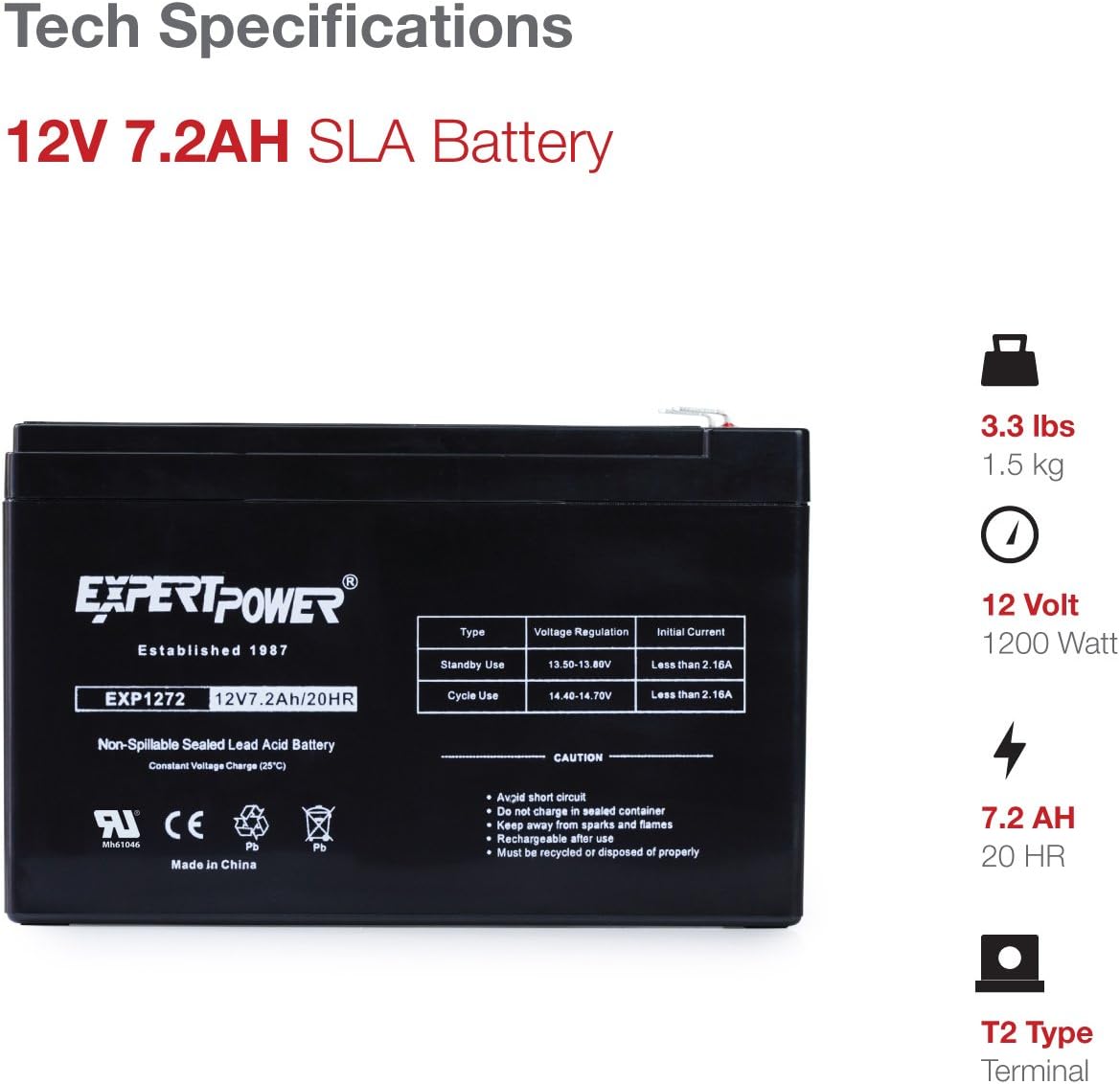 ExpertPower 12V 7.2AH Sealed Lead Acid (SLA) Rechargeable Battery for Security Alarm System With F2 Terminals || EXP1272: Automotive