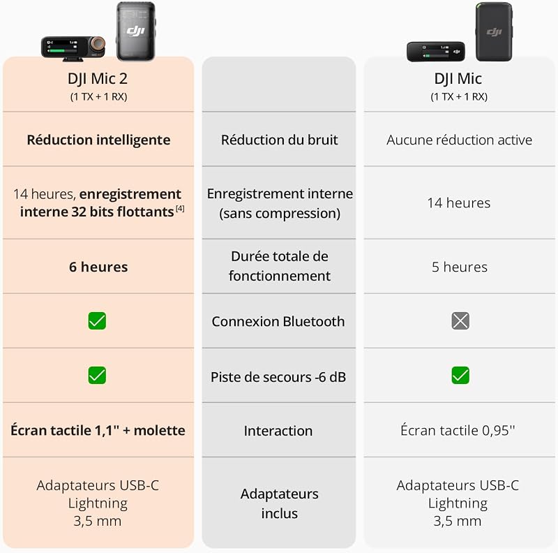 Mic 2 (1 TX + 1 RX)